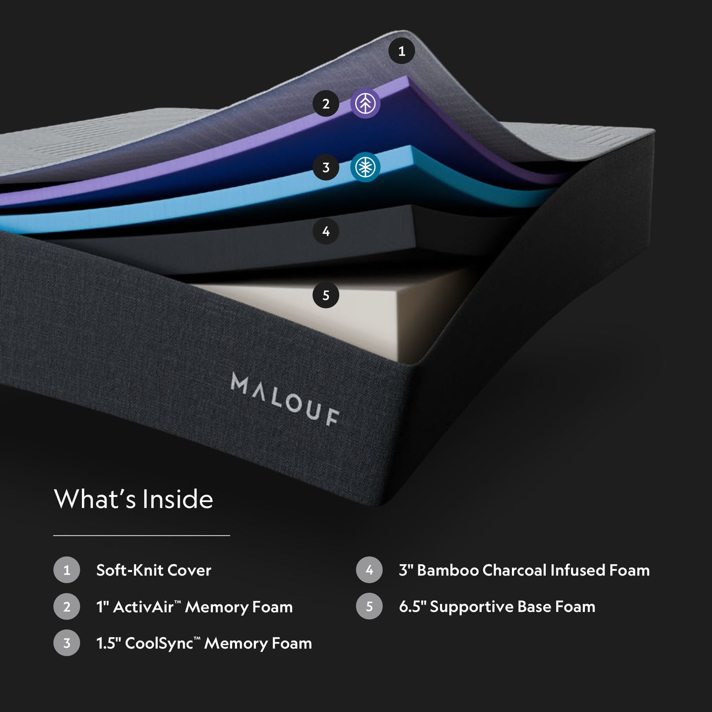 Malouf NEVE 12" ACTIVAIR™ ALL - FOAM MATTRESS - Jura Sleep