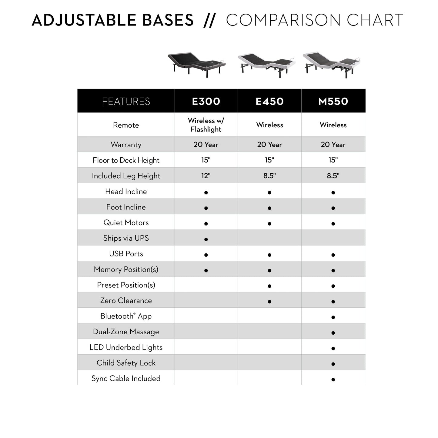 Structures E450 Adjustable Base - Jura Sleep