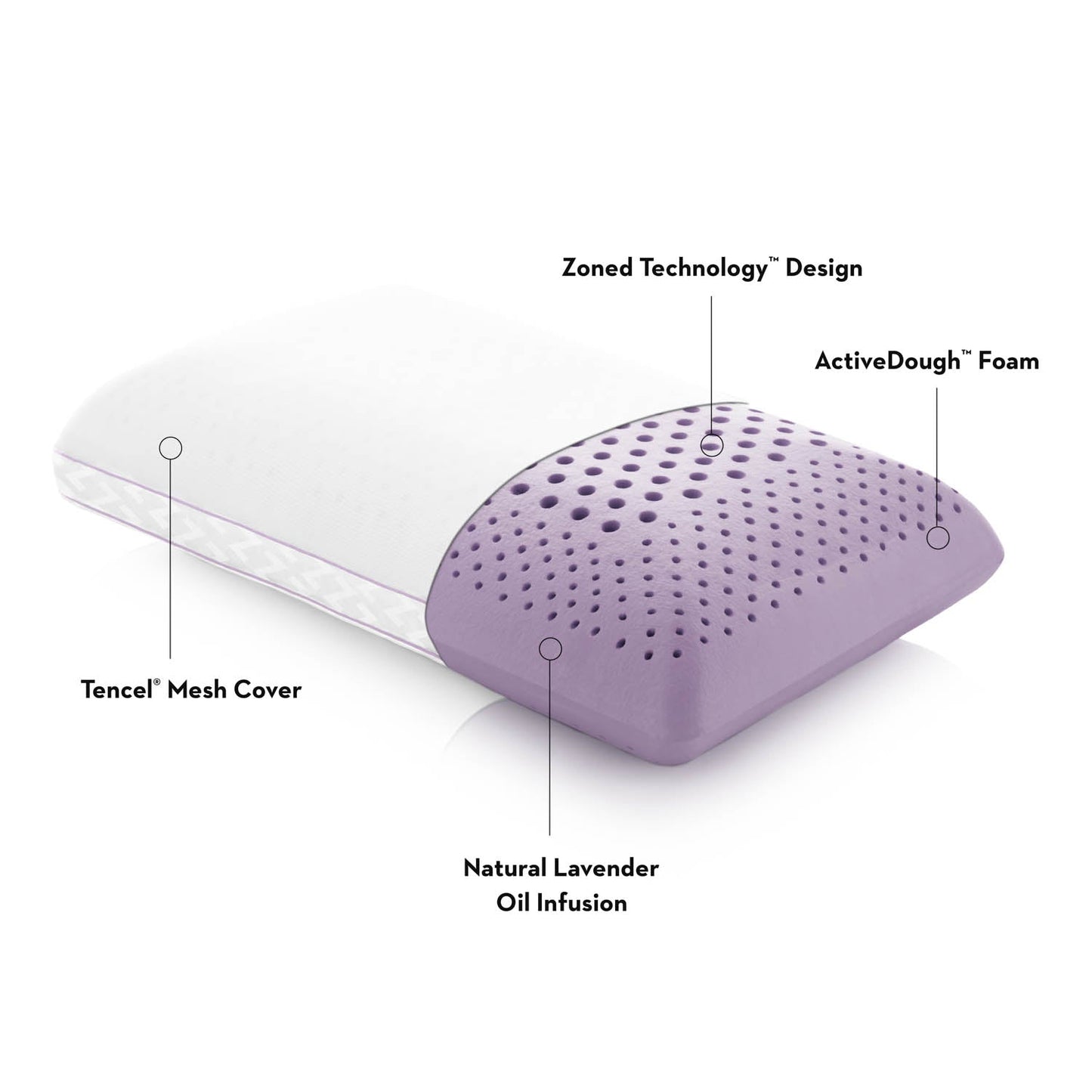 Zoned ActiveDough + Lavender - Jura Sleep