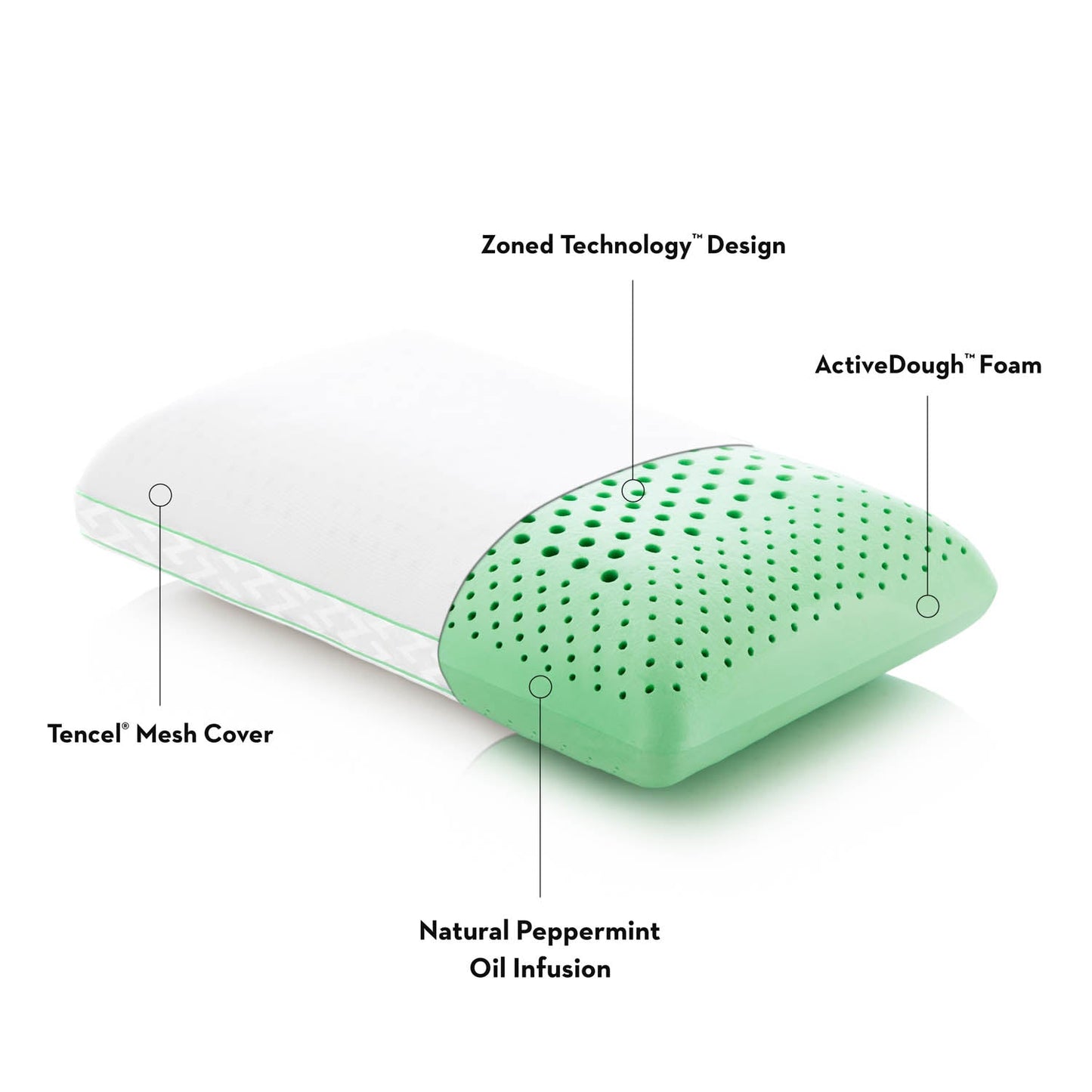 Zoned ActiveDough + Peppermint - Jura Sleep