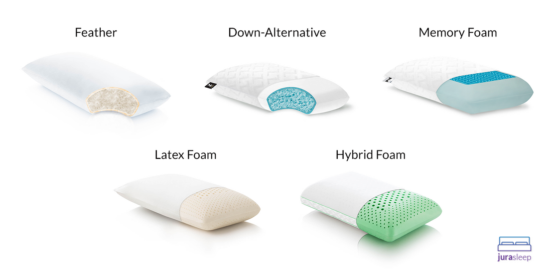 Which Pillow Is Best For Me?