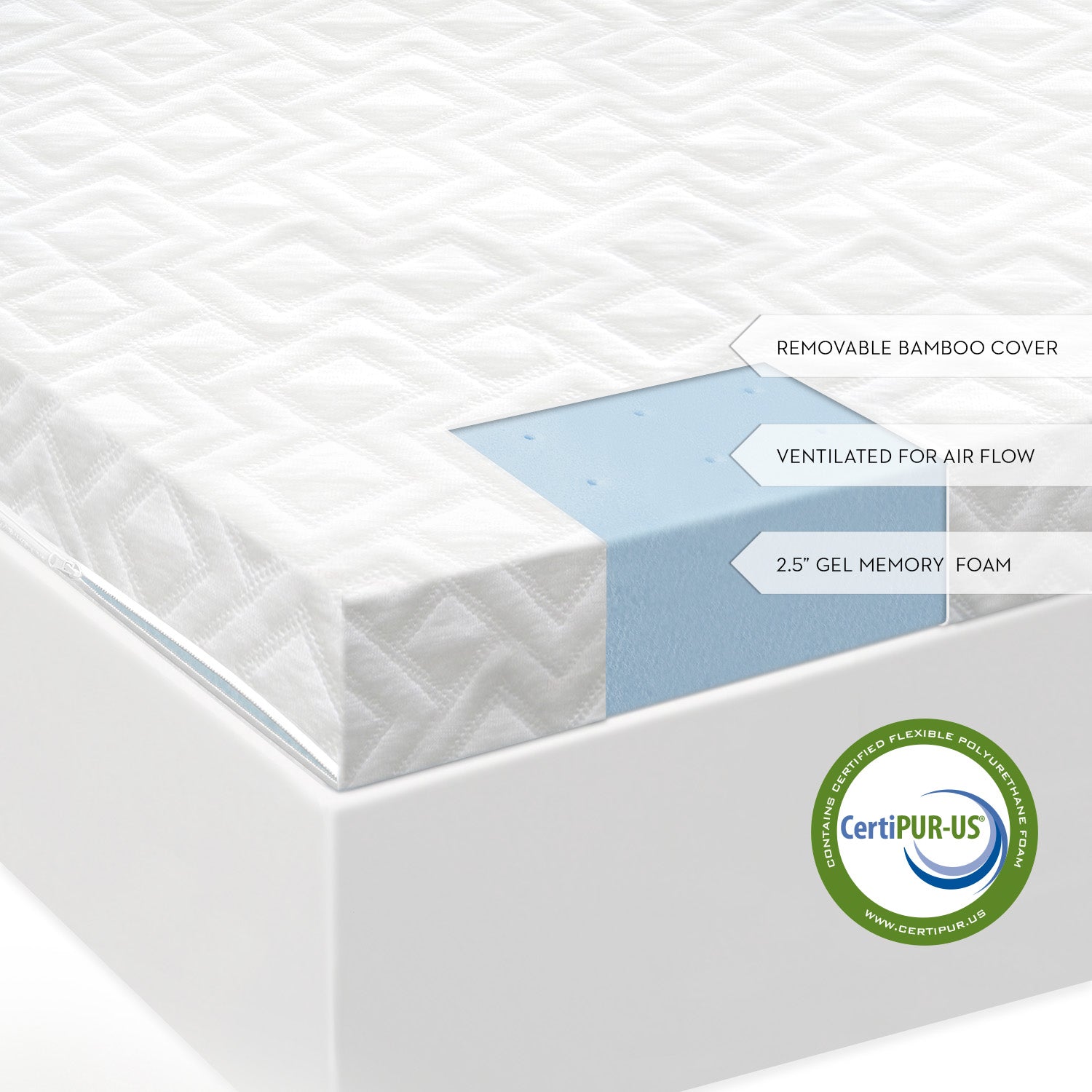 Gel Memory Foam Topper - Jura Sleep