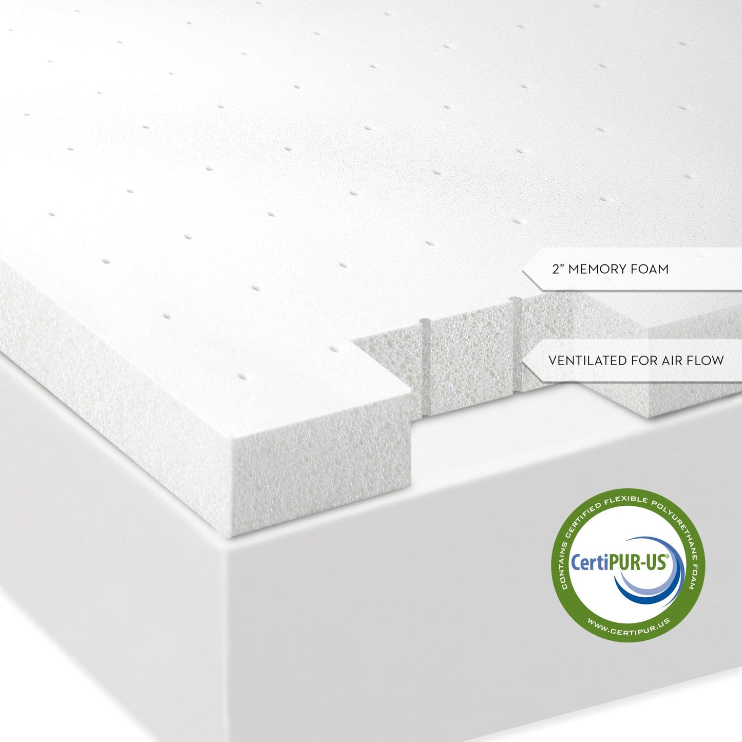 Premium 2" Memory Foam Topper - Jura Sleep