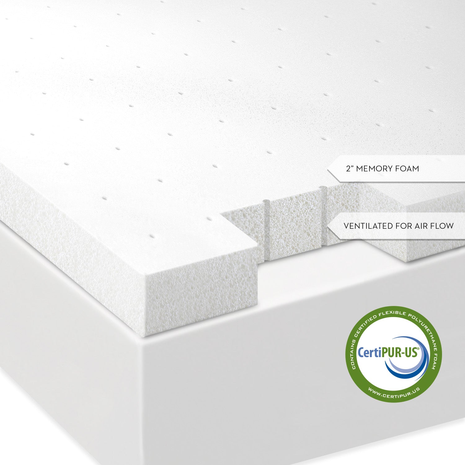 Premium 2" Memory Foam Topper - Jura Sleep