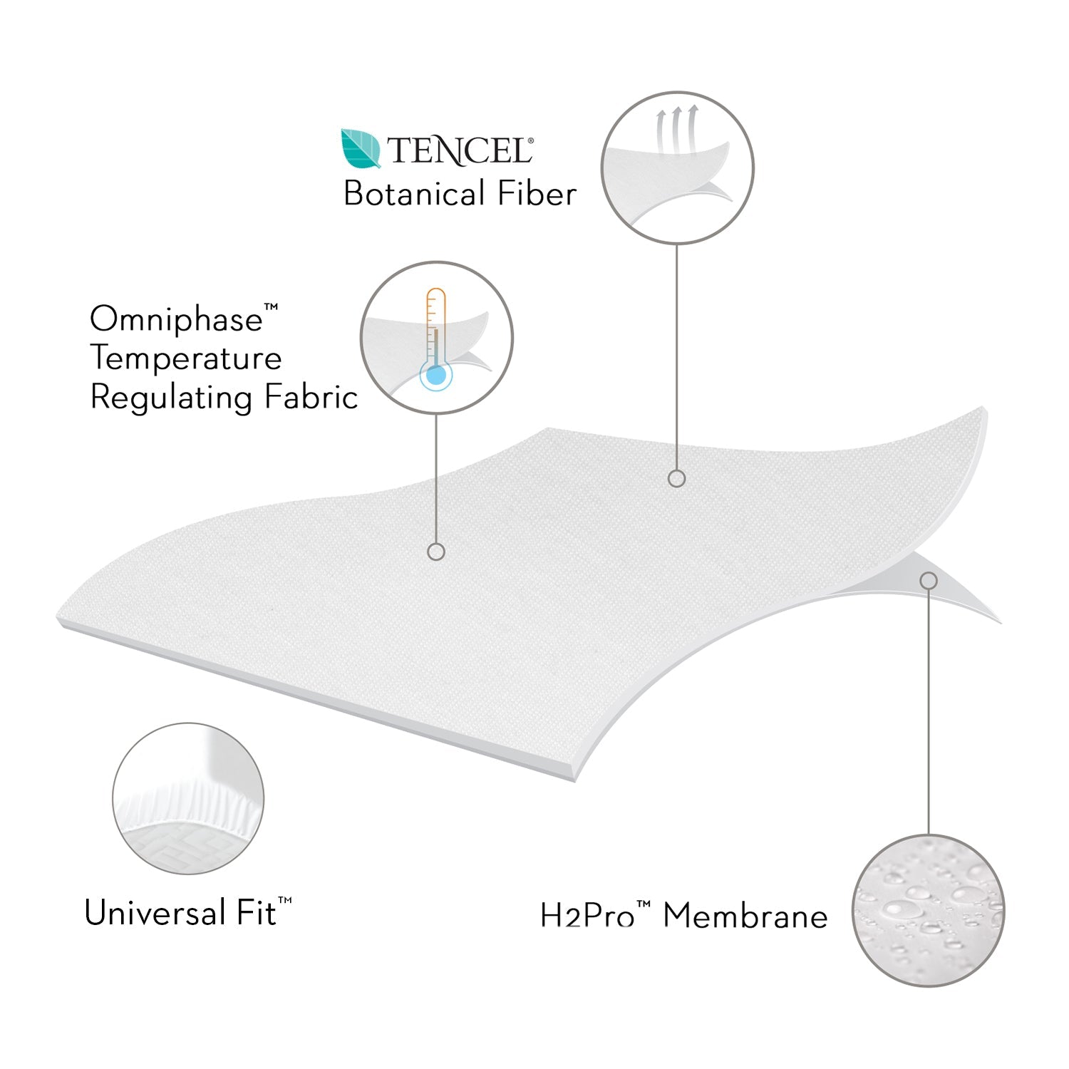 Sleep Tite 5 - Sided Mattress Protector with Omniphase and Tencel - Jura Sleep