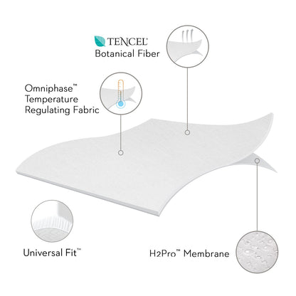 Sleep Tite 5 - Sided Mattress Protector with Omniphase and Tencel - Jura Sleep