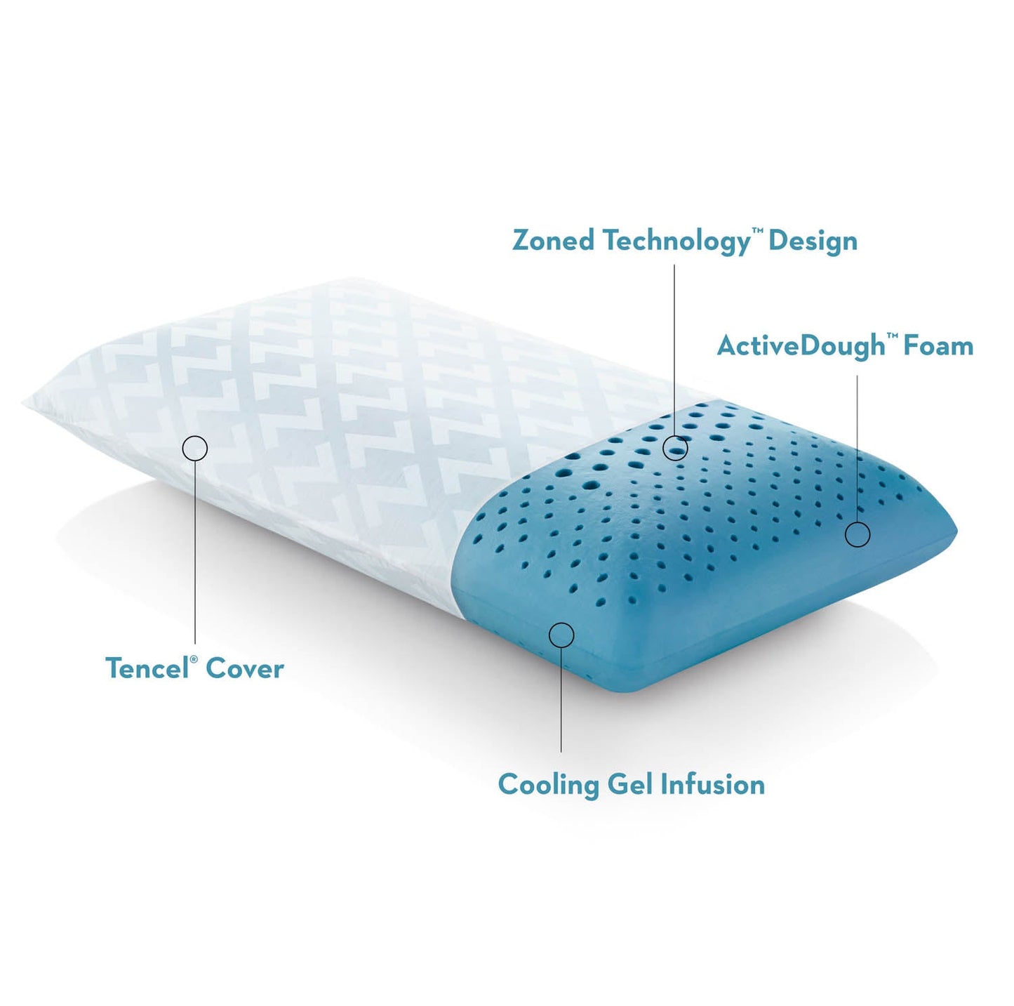 Z Zoned ActiveDough Gel - Jura Sleep